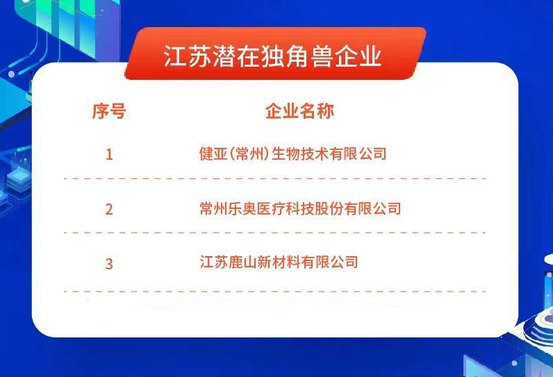 2021.11.25，江蘇鹿山新材料有限公司入圍“江蘇潛在獨角獸企業(yè)”