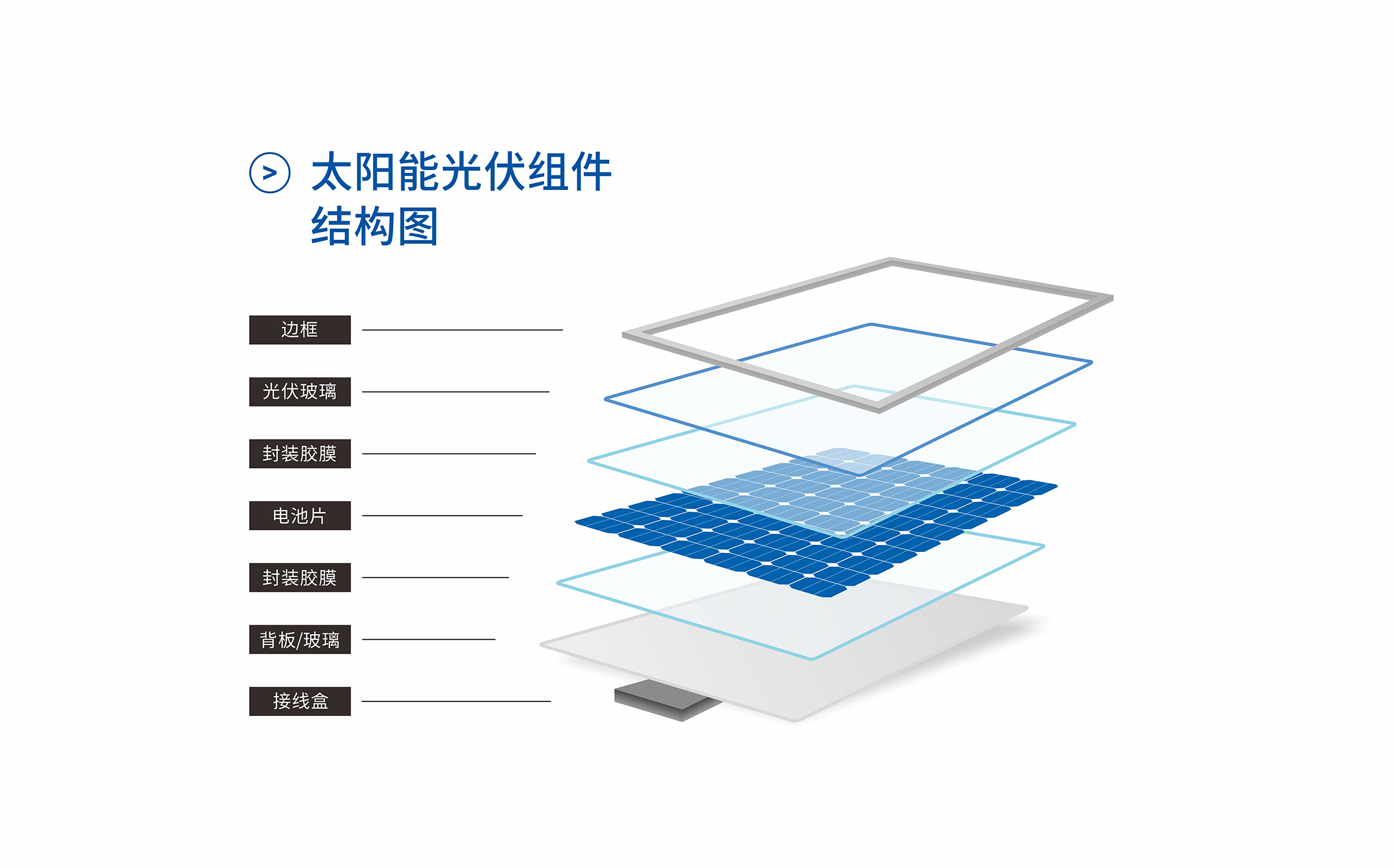 太陽能光伏組件結(jié)構(gòu)圖（付費(fèi)設(shè)計(jì)原創(chuàng)圖）.jpg